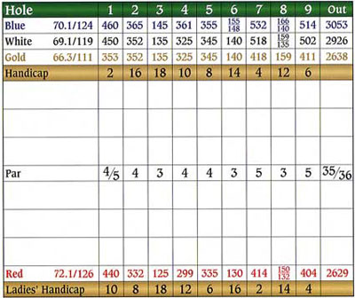 Front-side scorecard