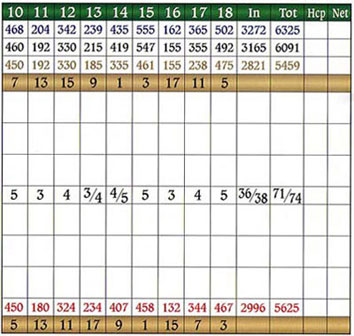 Back-side scorecard
